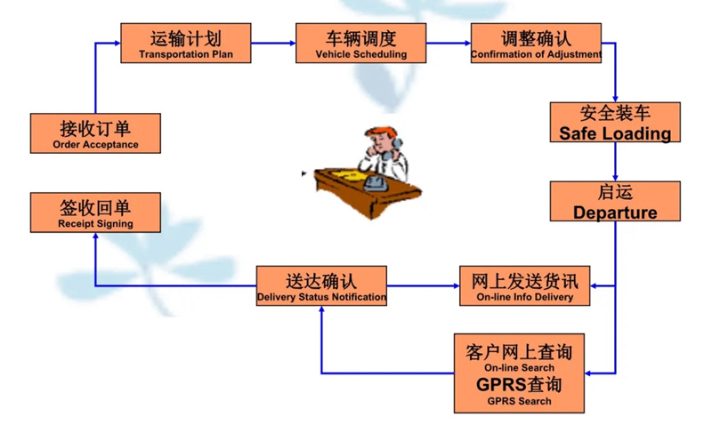 苏州工业园区到枣庄物流专线-苏州工业园区到枣庄货运公司-苏州工业园区到枣庄运输专线